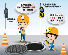 泽普有限空间安全作业操作规程
